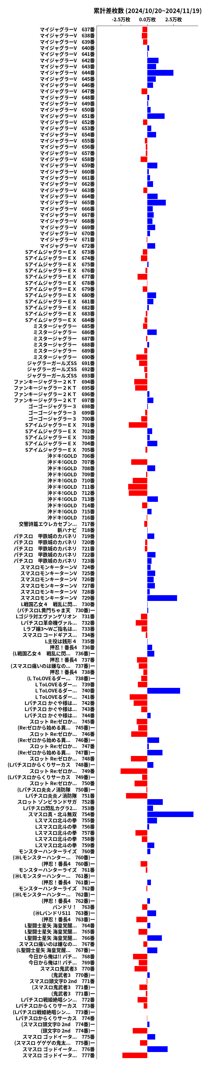 累計差枚数の画像