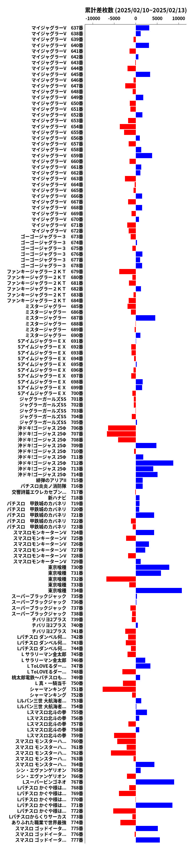 累計差枚数の画像