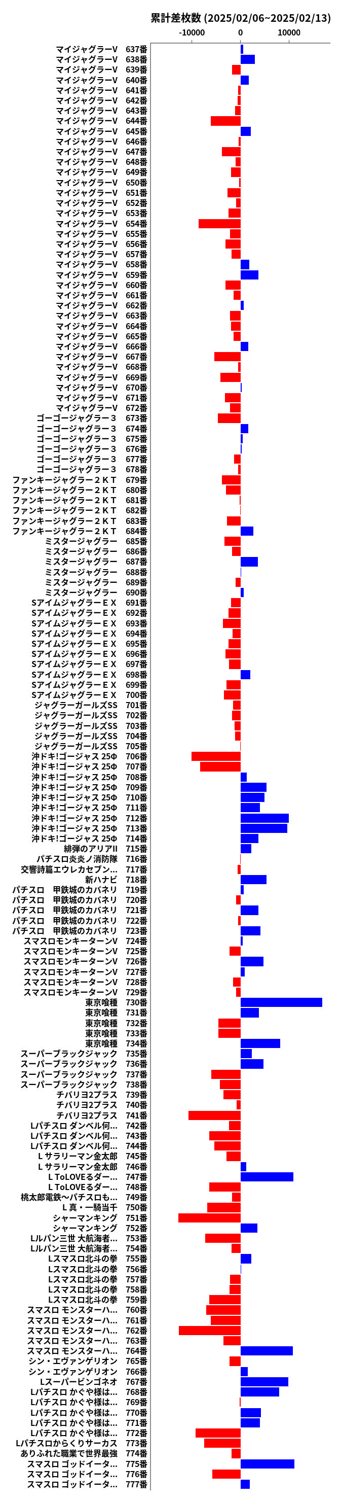 累計差枚数の画像