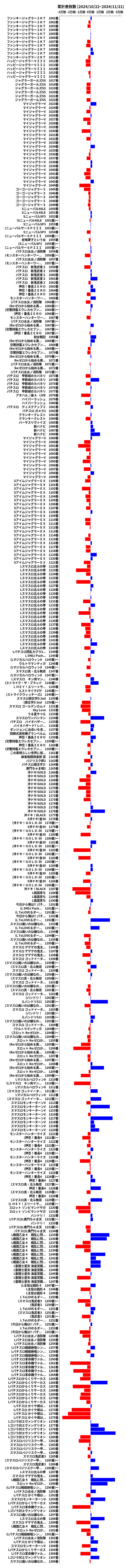 累計差枚数の画像