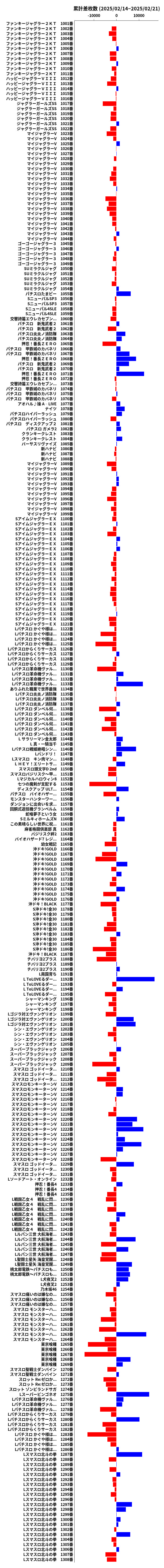 累計差枚数の画像