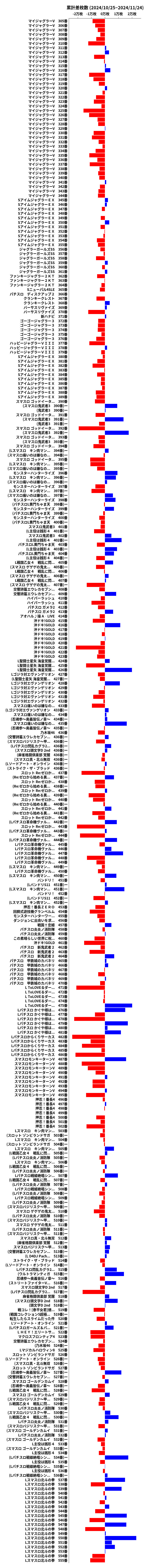 累計差枚数の画像