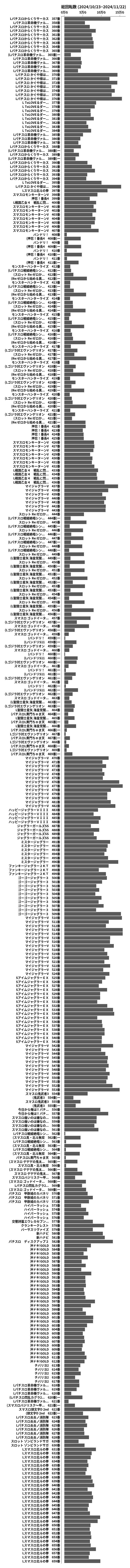 累計差枚数の画像