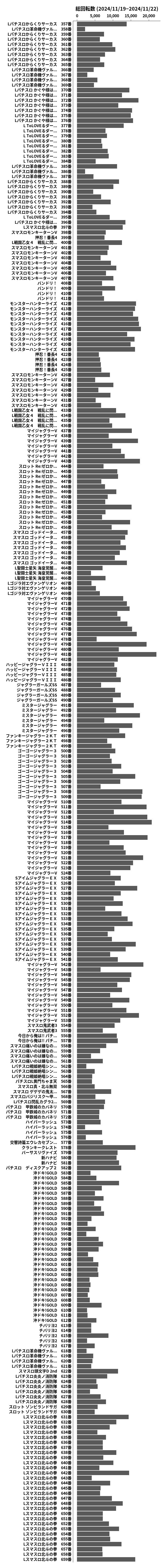 累計差枚数の画像