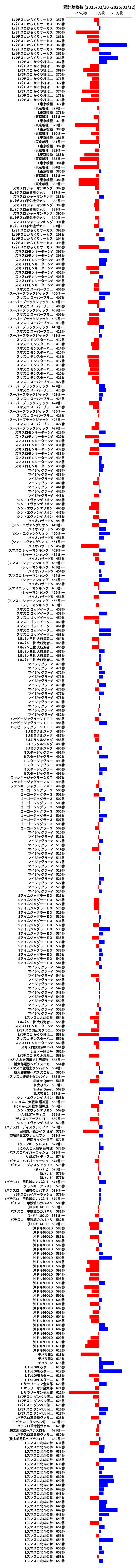 累計差枚数の画像