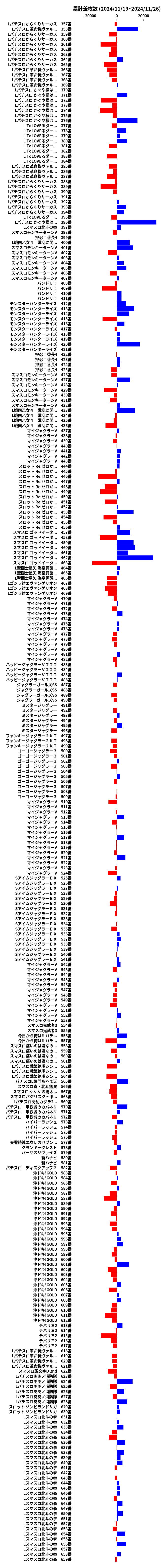 累計差枚数の画像