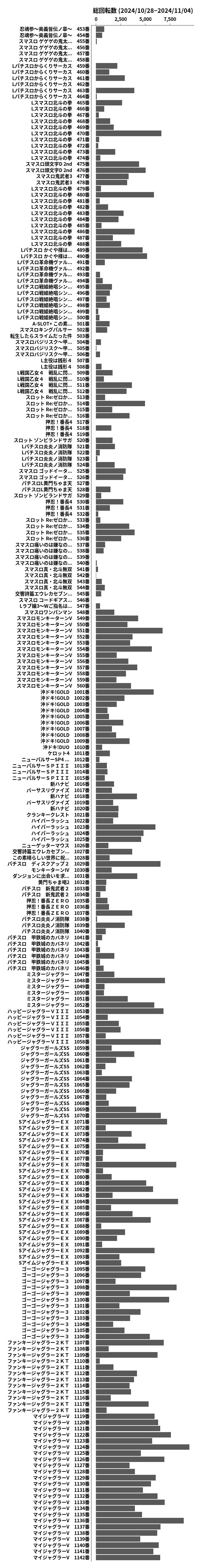 累計差枚数の画像