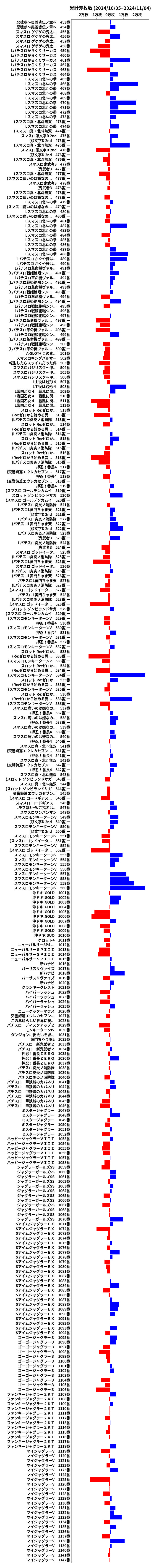 累計差枚数の画像