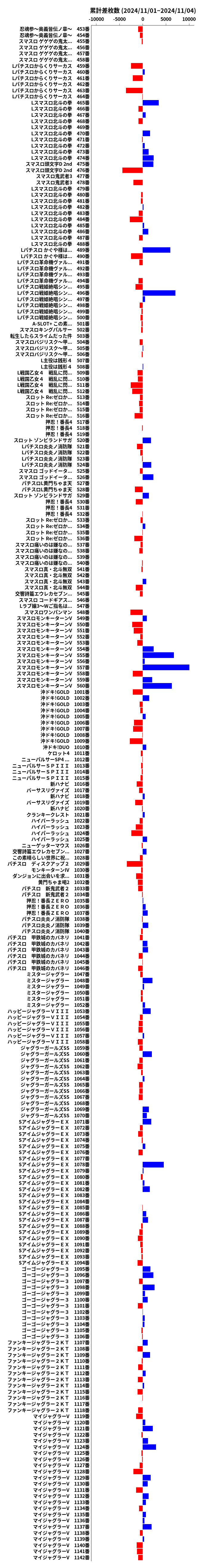 累計差枚数の画像