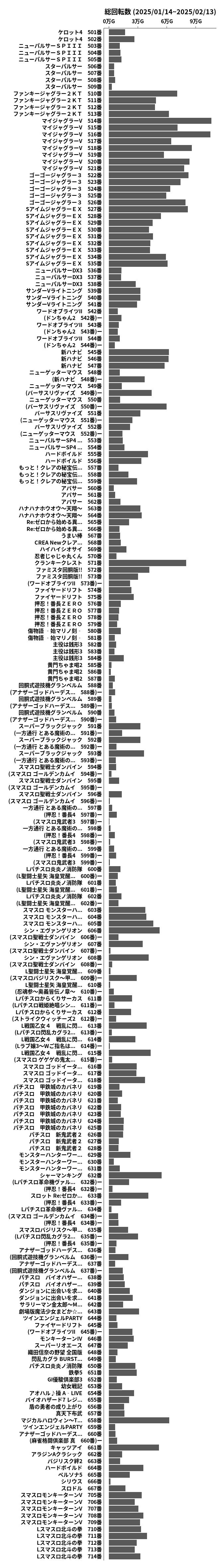 累計差枚数の画像