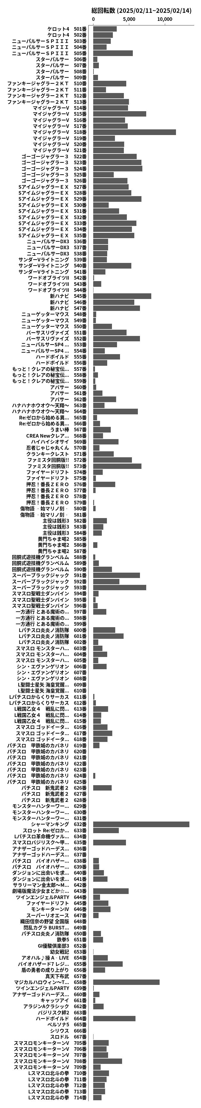 累計差枚数の画像