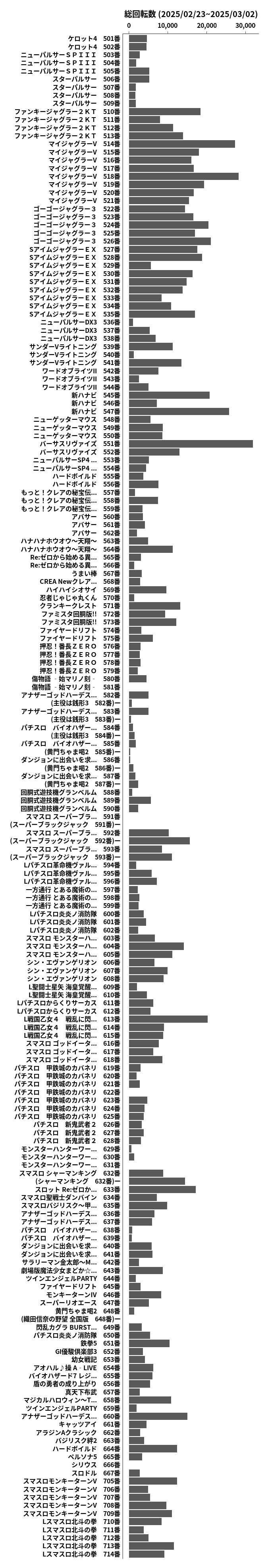 累計差枚数の画像