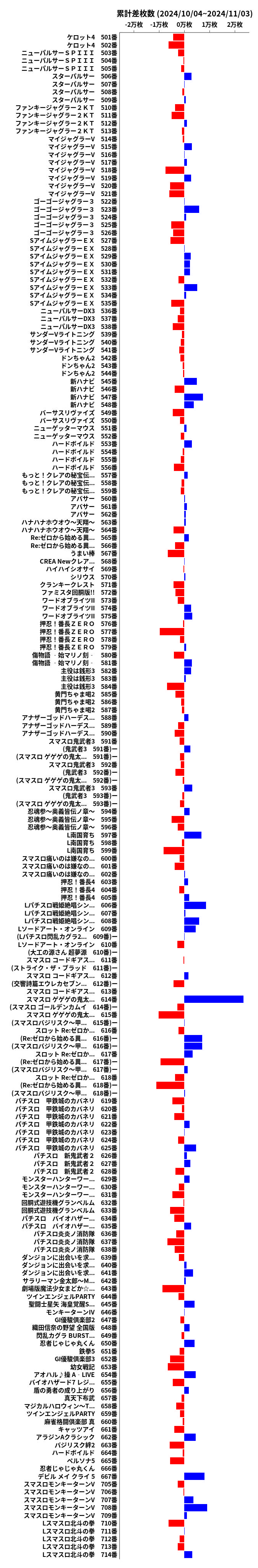 累計差枚数の画像