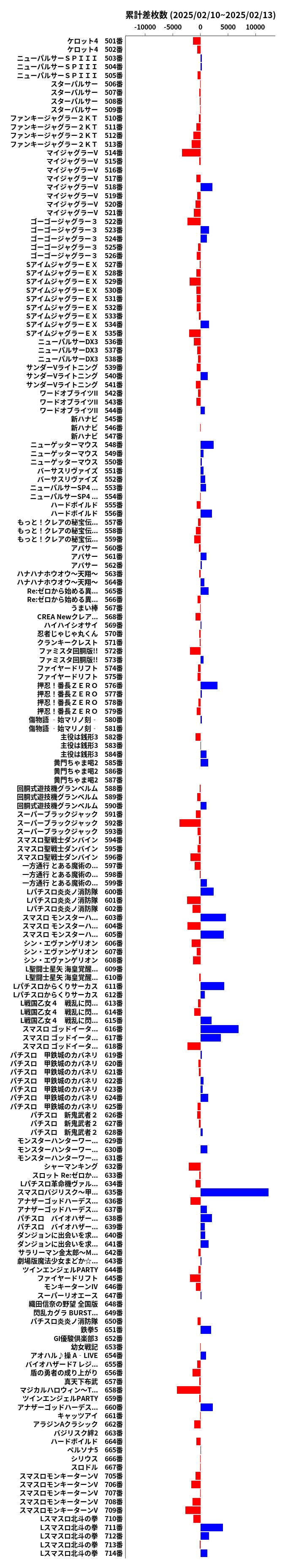 累計差枚数の画像