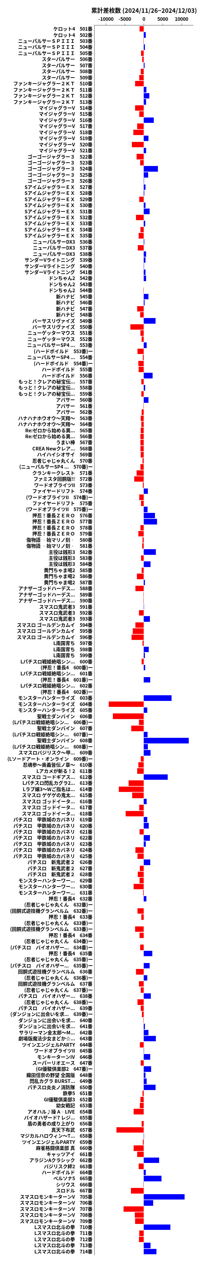 累計差枚数の画像