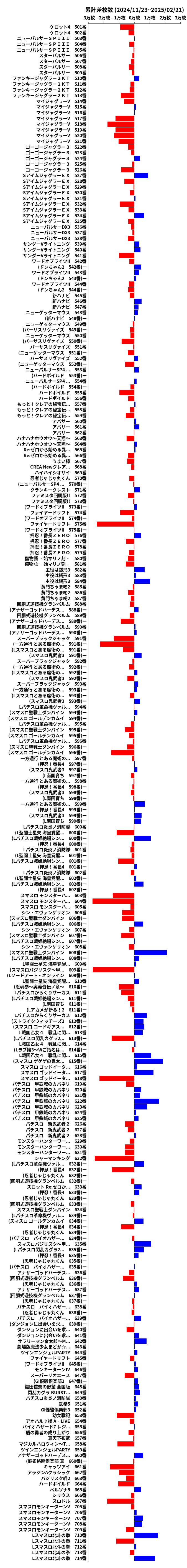 累計差枚数の画像