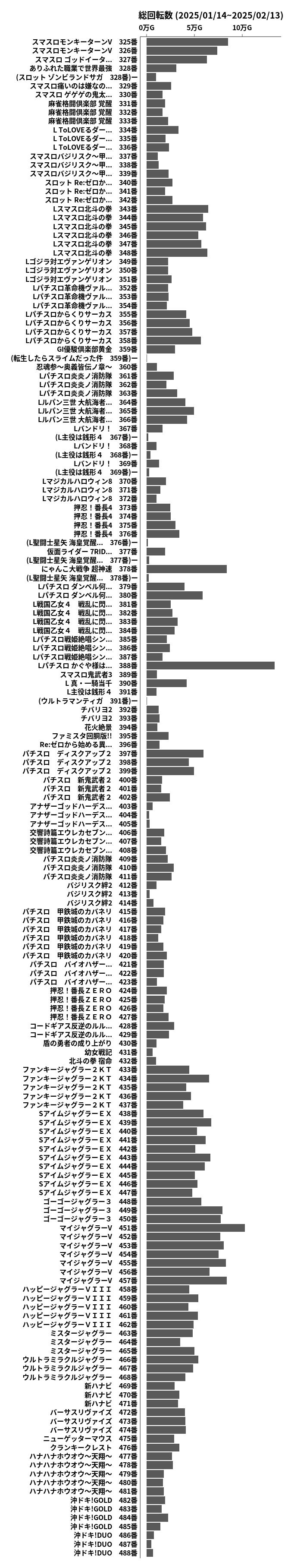 累計差枚数の画像