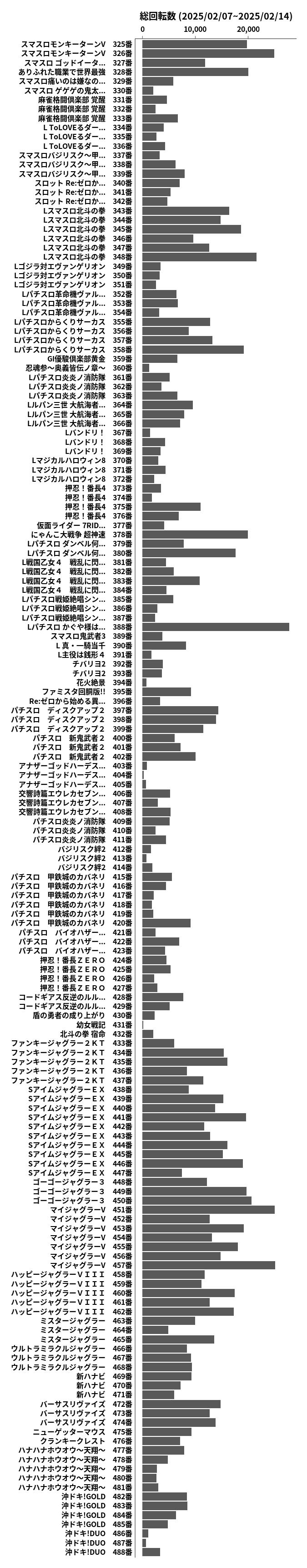 累計差枚数の画像