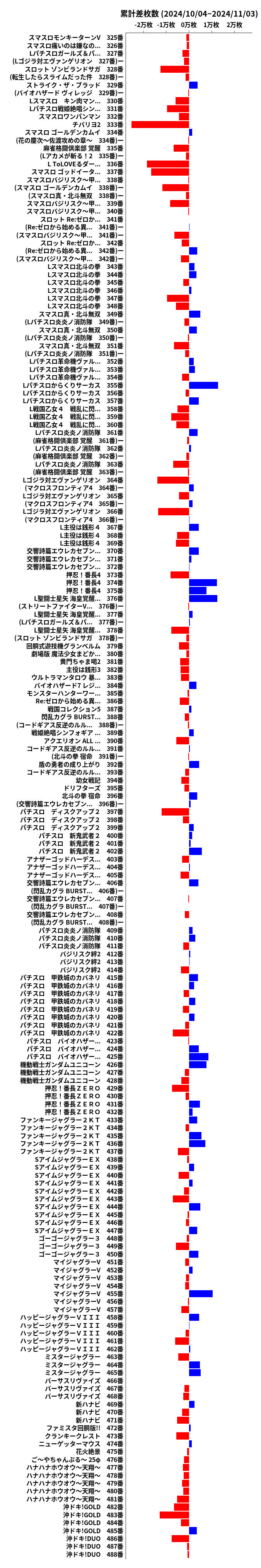 累計差枚数の画像