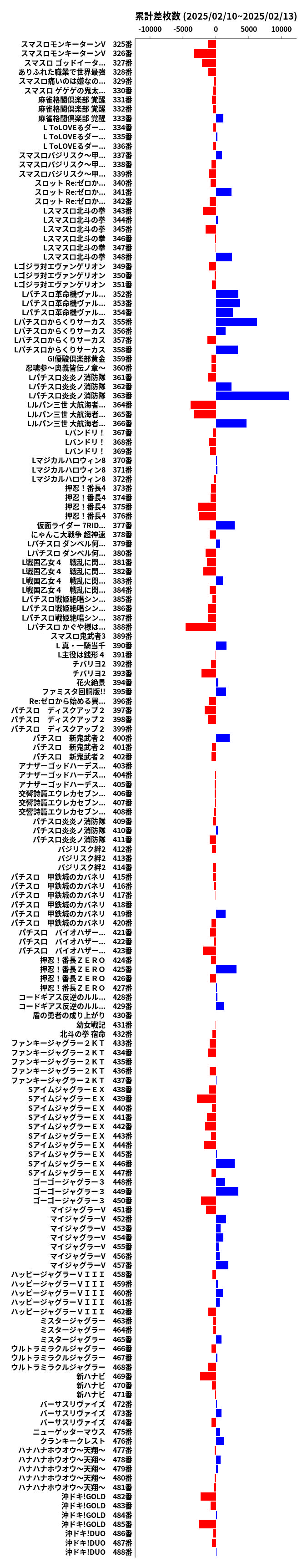 累計差枚数の画像