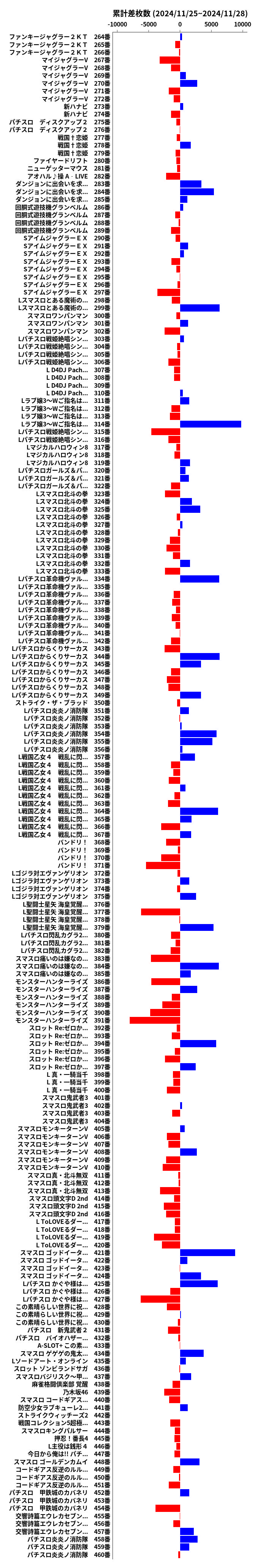 累計差枚数の画像