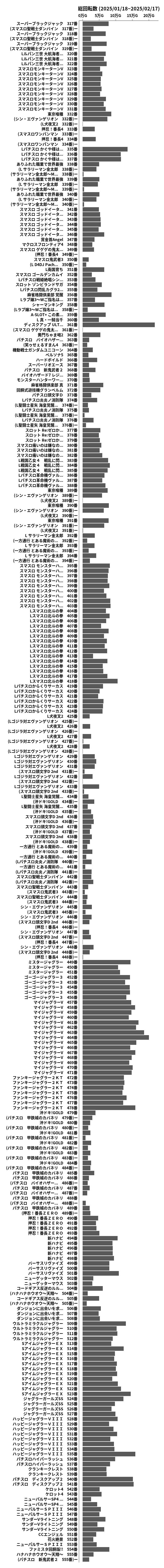 累計差枚数の画像