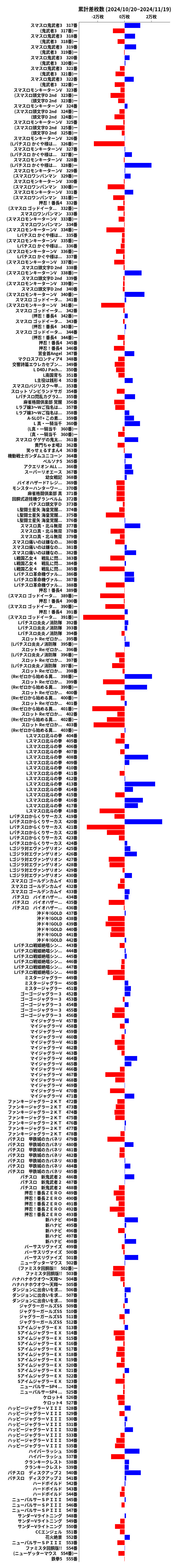 累計差枚数の画像