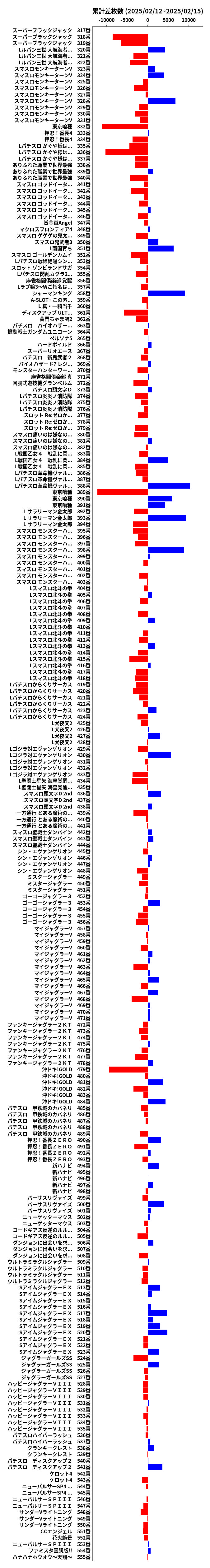 累計差枚数の画像