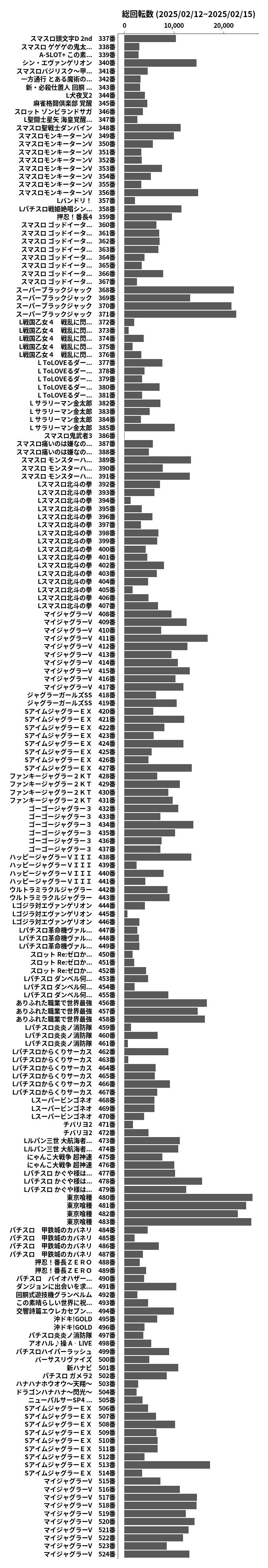 累計差枚数の画像