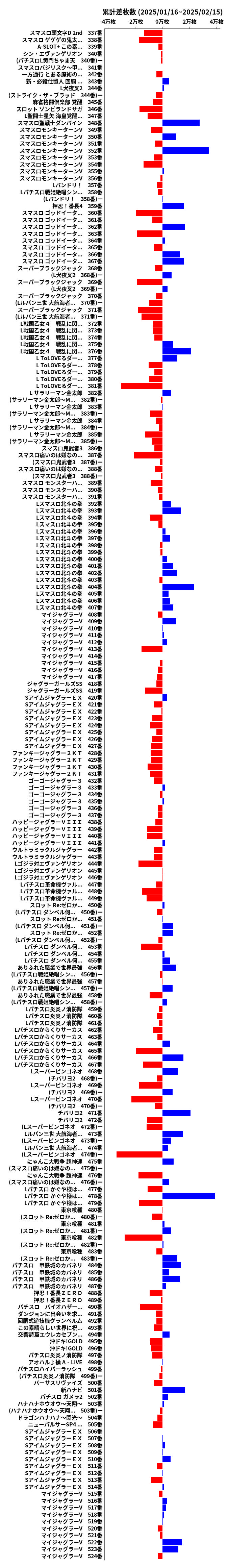 累計差枚数の画像