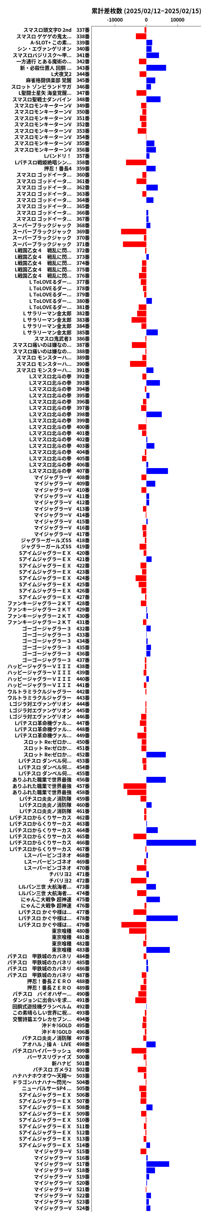 累計差枚数の画像