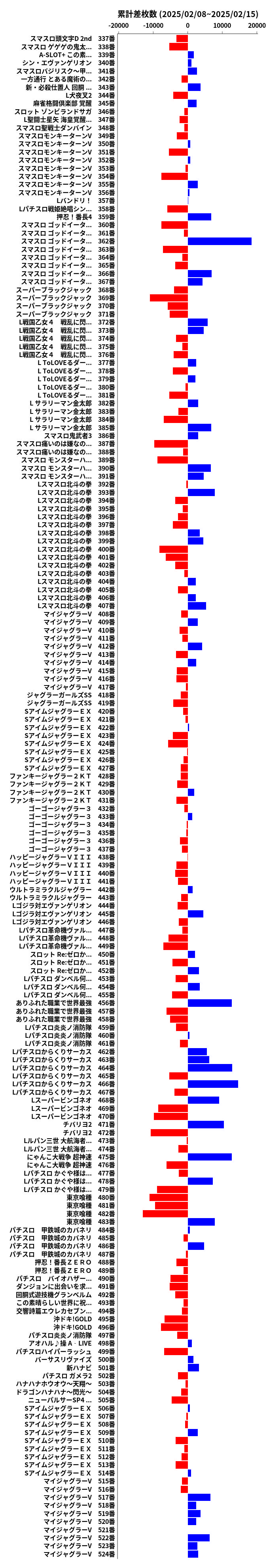 累計差枚数の画像