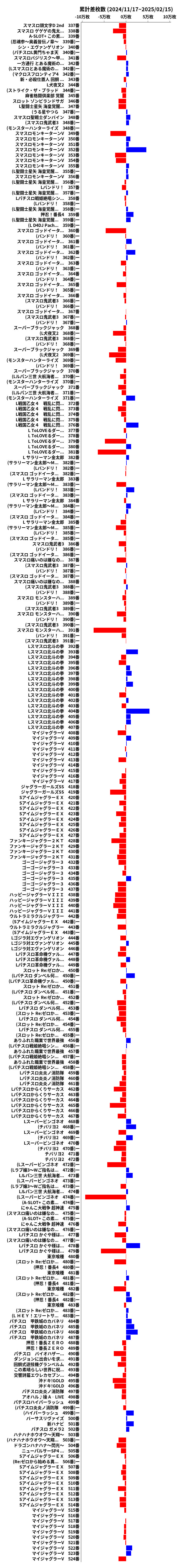 累計差枚数の画像