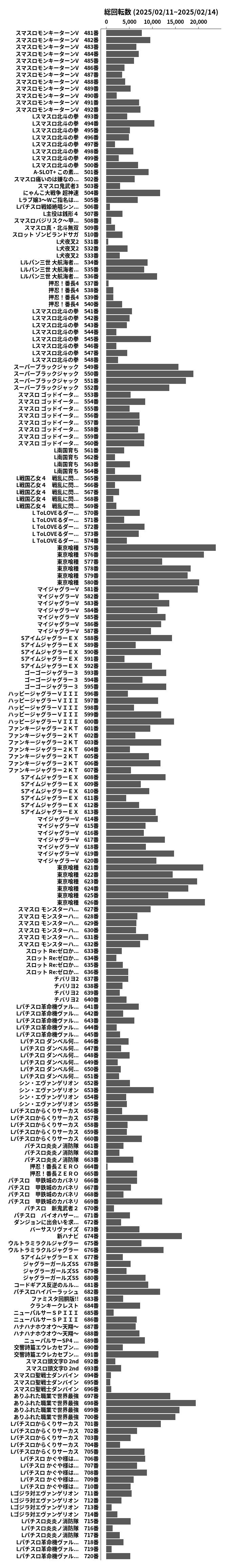 累計差枚数の画像