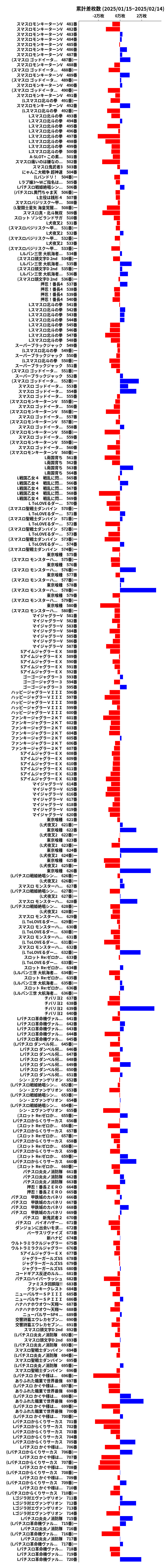 累計差枚数の画像