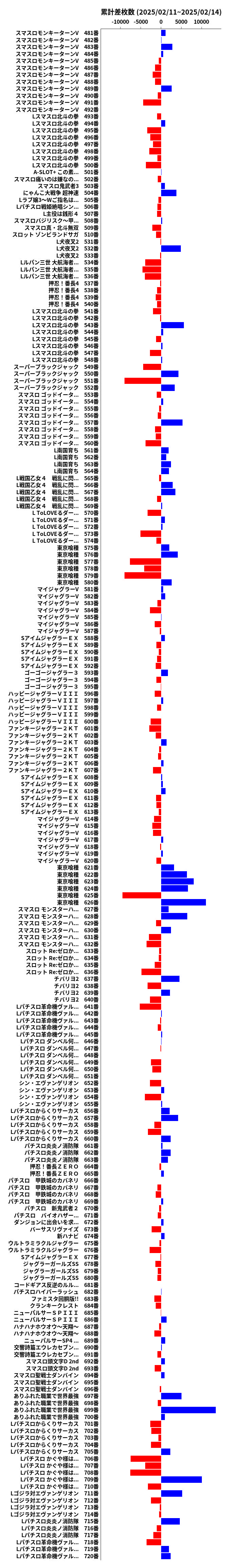 累計差枚数の画像