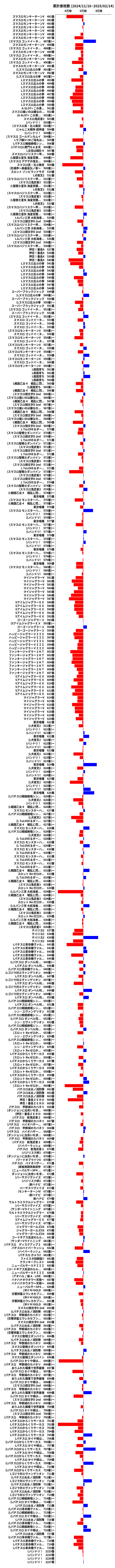 累計差枚数の画像