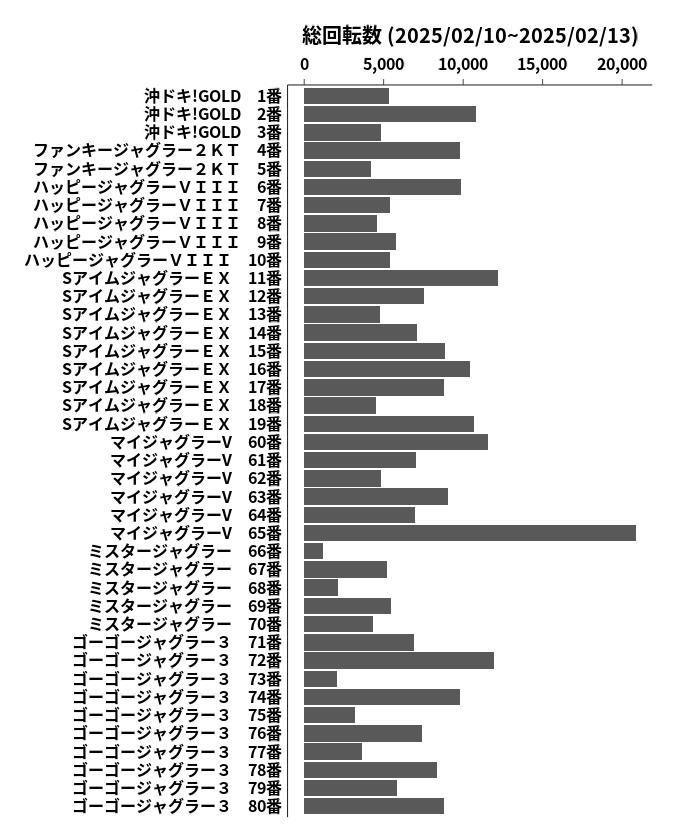 累計差枚数の画像