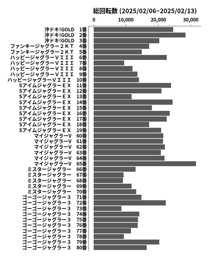 累計差枚数の画像