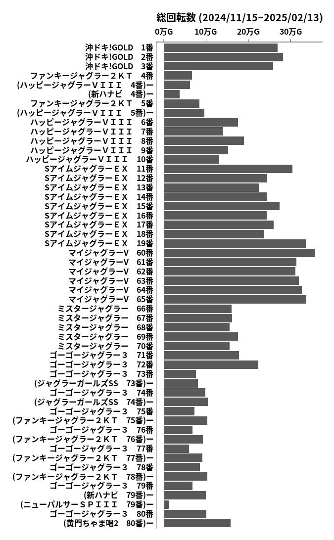 累計差枚数の画像