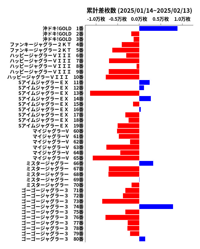 累計差枚数の画像