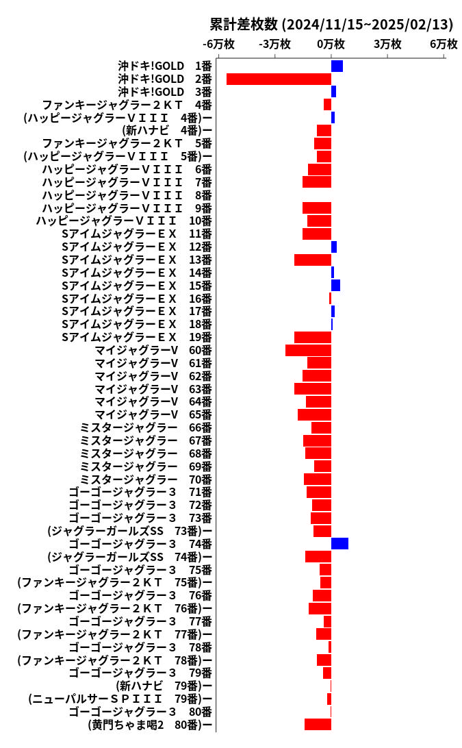 累計差枚数の画像