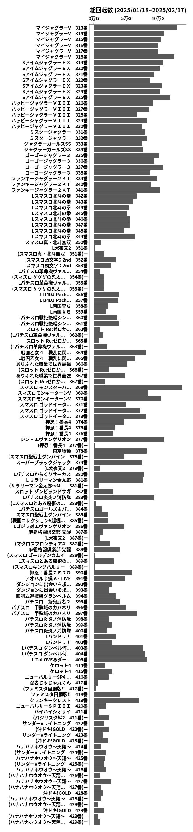 累計差枚数の画像