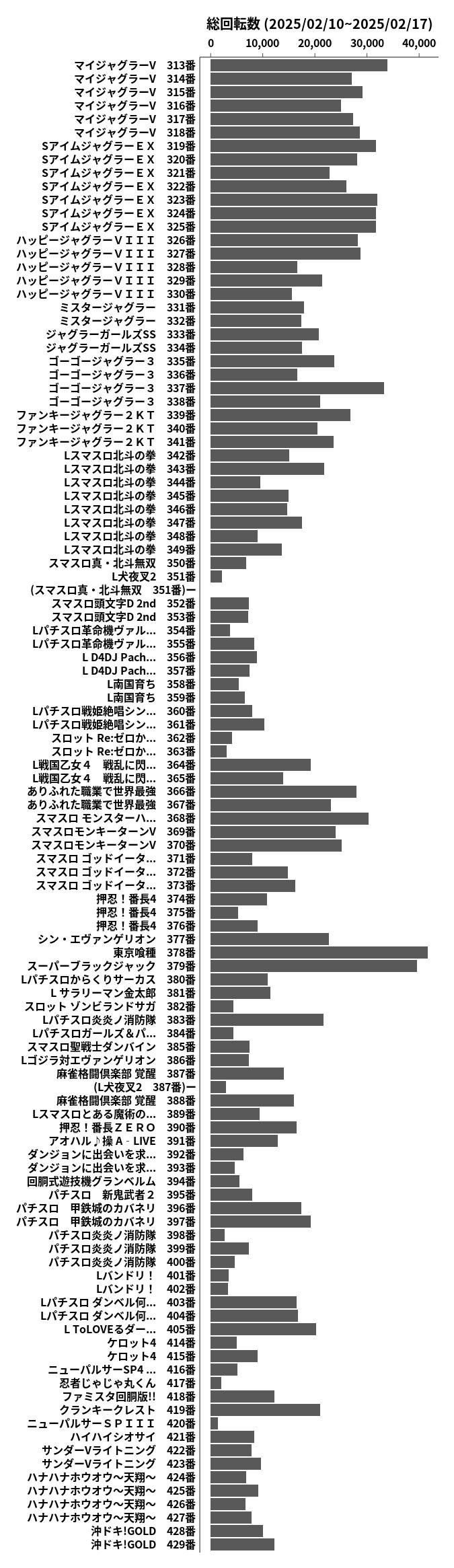 累計差枚数の画像