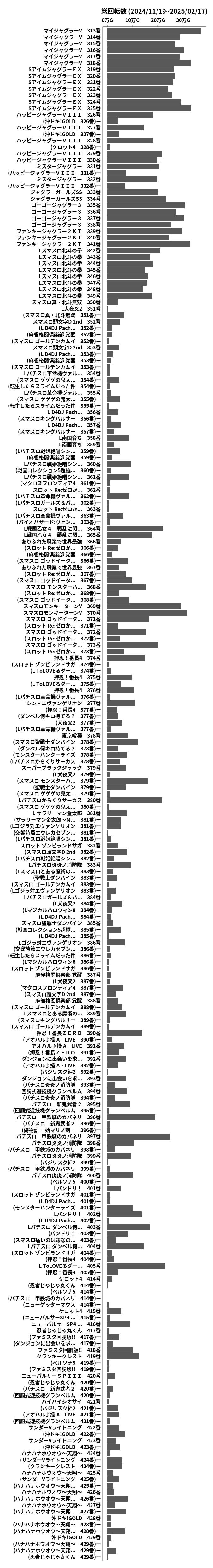 累計差枚数の画像