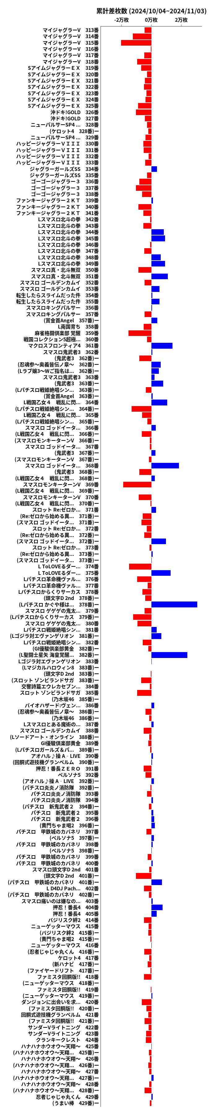 累計差枚数の画像