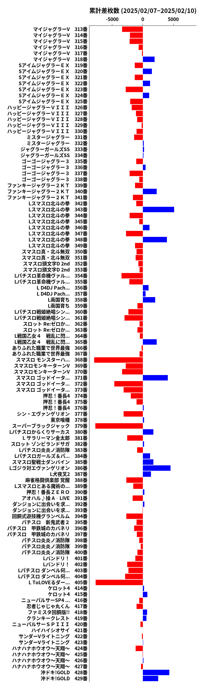 累計差枚数の画像