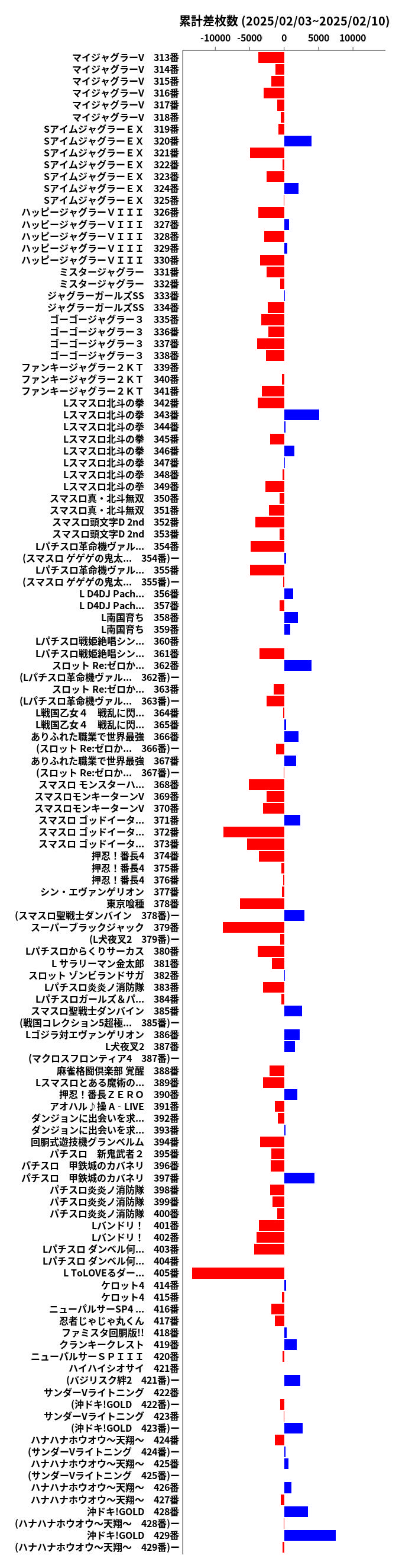 累計差枚数の画像