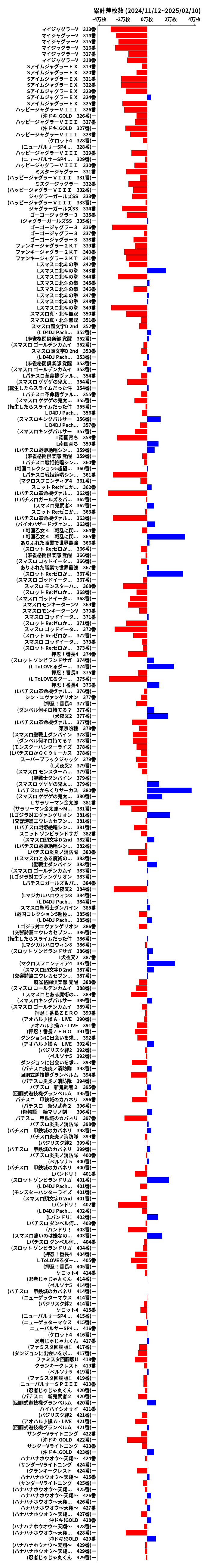 累計差枚数の画像