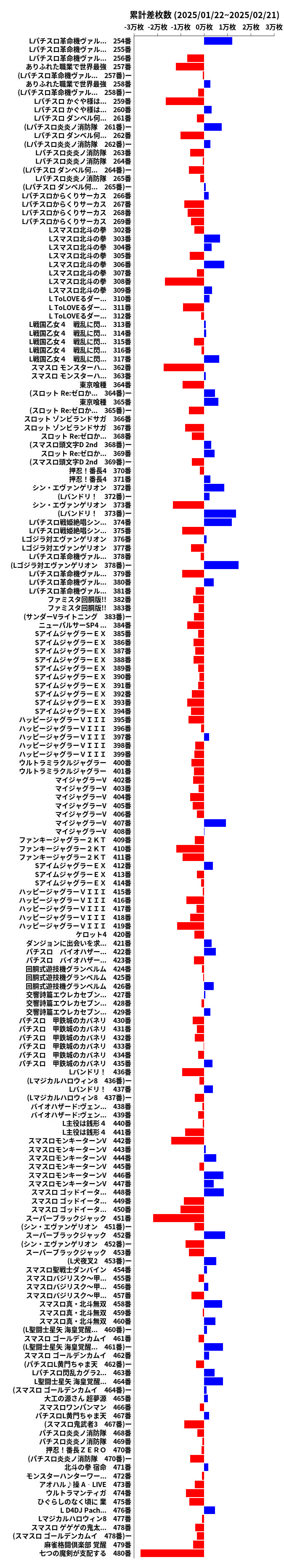 累計差枚数の画像